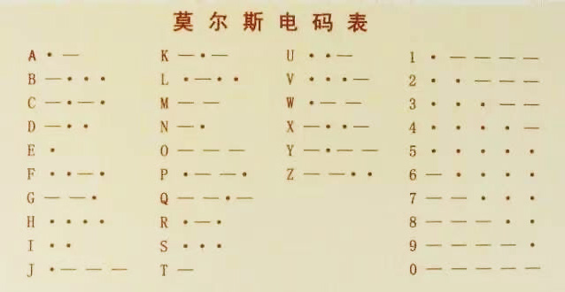morse